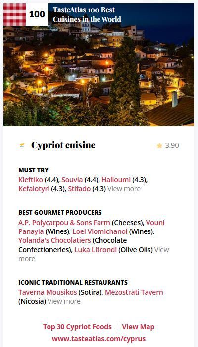 photo Cyprus cuisine ranked 100th globally by taste atlas