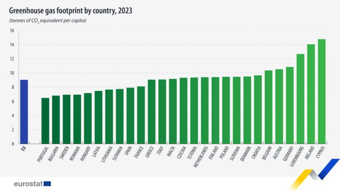 greenhouse gas footprint 2023 word3 Кипр занял первое место в ЕС по выбросам парниковых газов